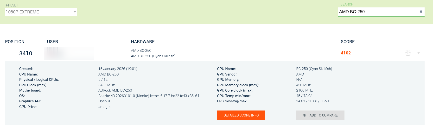 Stesso hardware, +34% — vs Bazzite