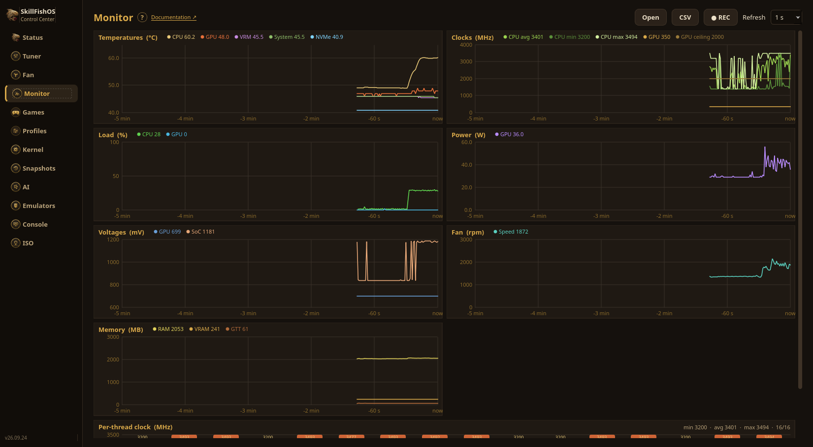 Moniteur — un graphique par grandeur