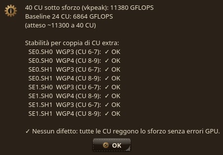 Risultato del Test CU — tutte le coppie OK, 40 CU stabili a 11380 GFLOPS, nessun difetto