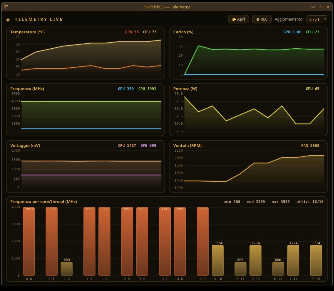 SkillFishOS Telemetry — charts with a labelled axis and the per core/thread frequency panel